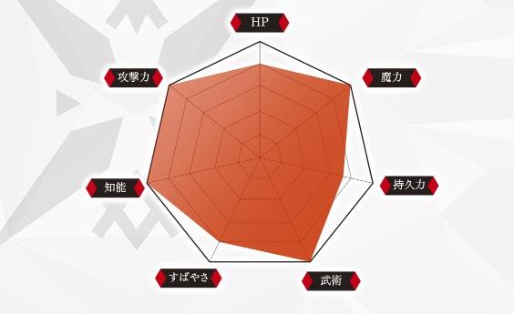 马蒂亚斯·希尔德斯海默能力数据